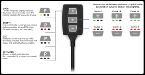 FIAT 500 Throttle Response Controller - MADNESS GOPedal - Legacy Model - European Models FIAT 500 Throttle Response Controller - MADNESS GOPedal - Legacy Model - European Models